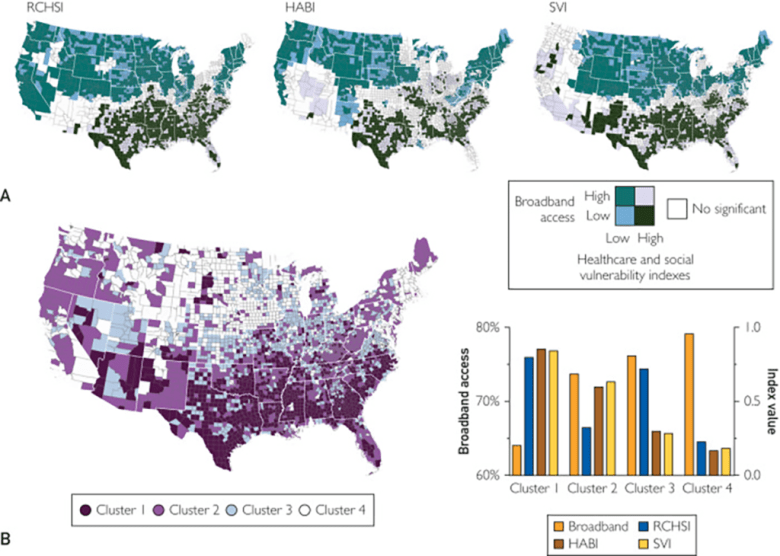 Maps and graphs showing broadband Internet access in the United States